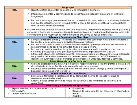 Segundo Semana 5 Lenguajes PDA Identifica Letras En Escritos En