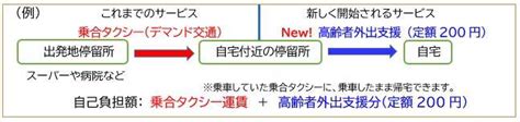 乗合タクシーを利用した新サービス（高齢者外出支援助成事業）の申請者募集 あわら市ホームページ