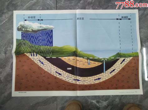 地理挂图潜水和承压水示意图2 价格 10元 Se98182675 教学挂图 零售 7788收藏 收藏热线