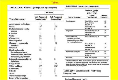 Electrical Panel Load Calculation Pdf