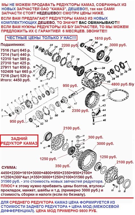Редуктор КамАЗ