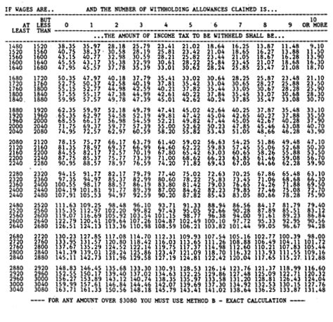 Federal Withholding Tax Table Cabinets Matttroy