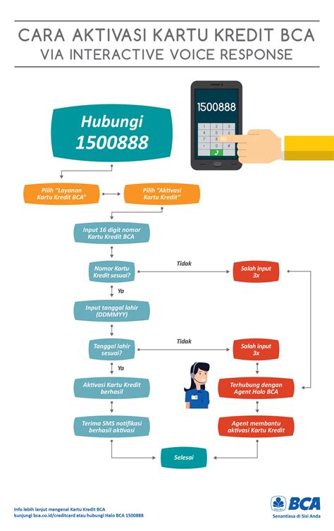 Bca Syarat Dan Ketentuan Kartu Kredit