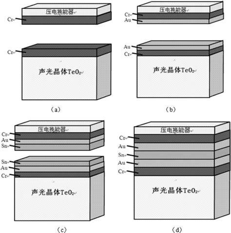 声光晶体与换能器键合结构的制作方法