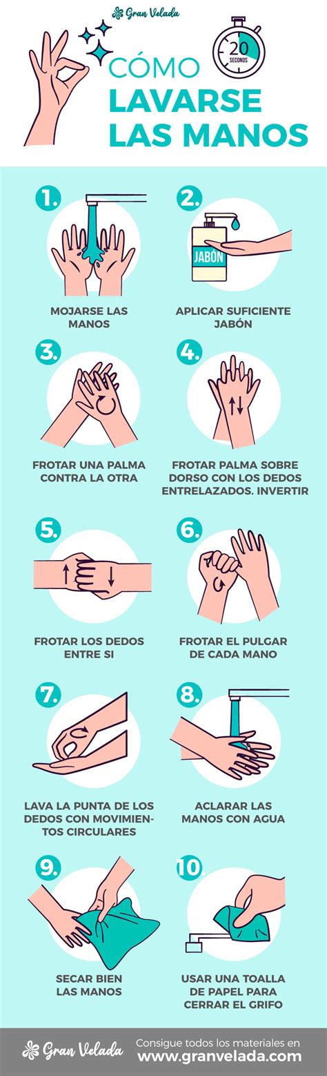 Como Lavarse Las Manos A Diario Y Cuando Hacerlo