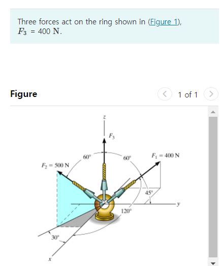 Solved Three Forces Act On The Ring Shown In Figure F Chegg