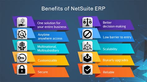 You Won T Believe This 50 Hidden Facts Of Netsuite Erp Netsuite Openair Is Designed With