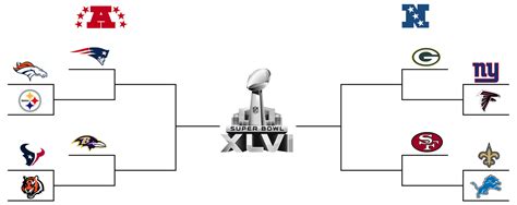 MICHAEL'S RANT: 2011 NFL SEASON: WILD CARD PLAYOFFS