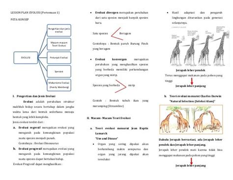 EVOLUSI (BIOLOGI SMA)