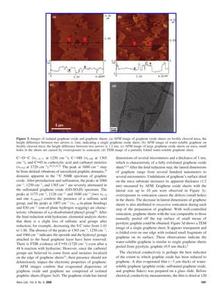 Si2008 Ftir Water Graphene PDF