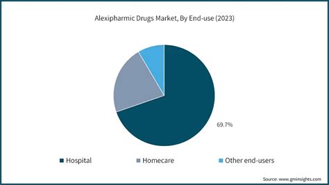 Alexipharmic Drugs Market Size Share Trends Report