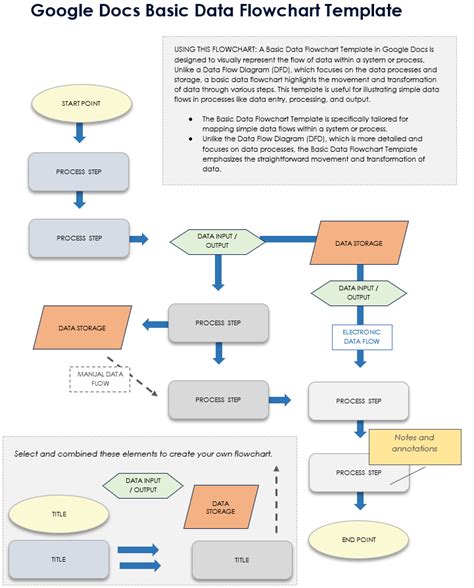 Google Docs Flowchart Templates & Free How-To