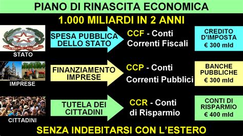 Il Piano Di Rinascita Economica Diventa Piano Italia Vcomevittoria