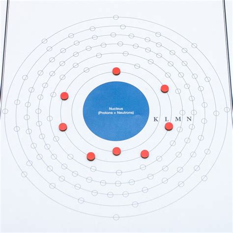 Bohr Atomic Model