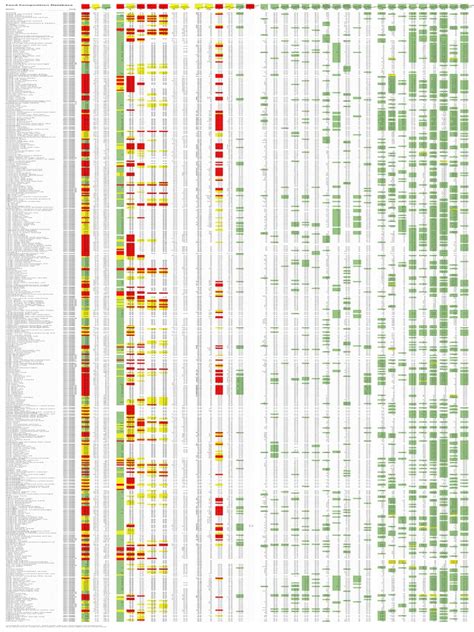 Food Composition Database | PDF | Bean | Food Industry