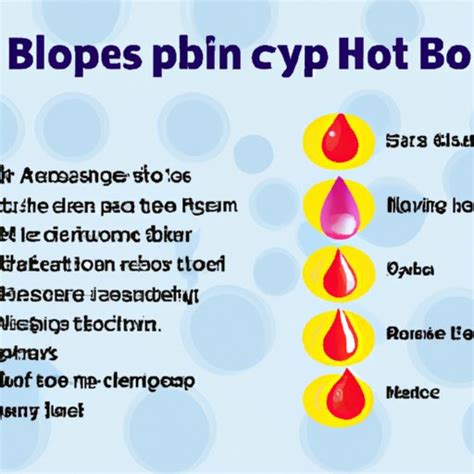 Are You Supposed To Pop A Blood Blister Exploring The Pros And Cons