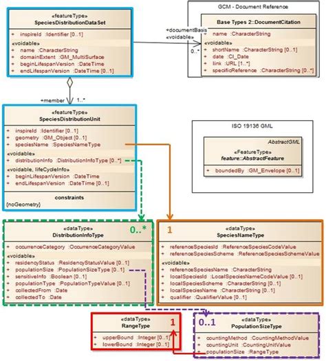 Esquema Uml Unified Modeling Language Do Tema Distribuição Das Download Scientific Diagram