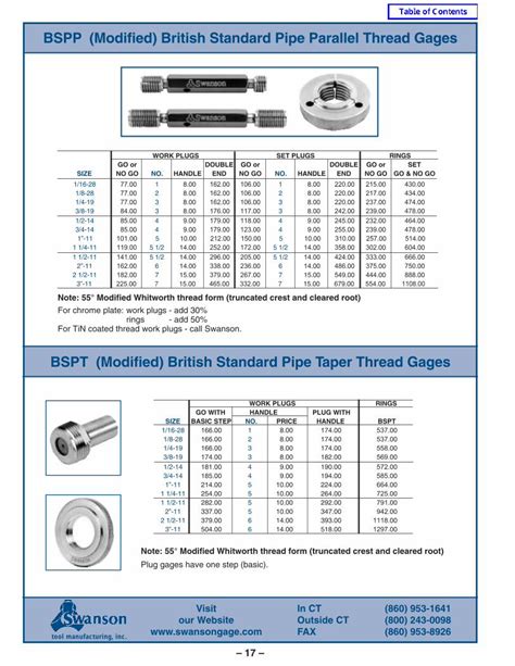 Pdf Bspp Modified British Standard Pipe Parallel Thread · Pdf