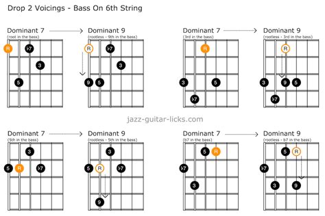 Seventh Chords To Ninth Chords Theory Lesson For Guitar Artofit