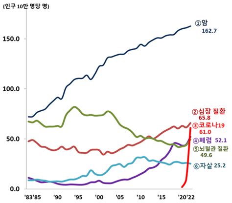 한국 국회엔 없는 일본의 자살예방 의원연맹 자살률 낮췄다