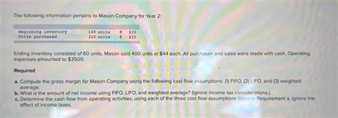 Solved The Following Information Pertains To Mason Company Chegg