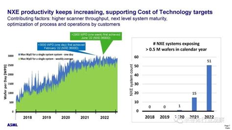 Asml产品路线图曝光腾讯新闻