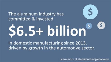 Aluminum Association on Twitter: "Over the past decade, the aluminum