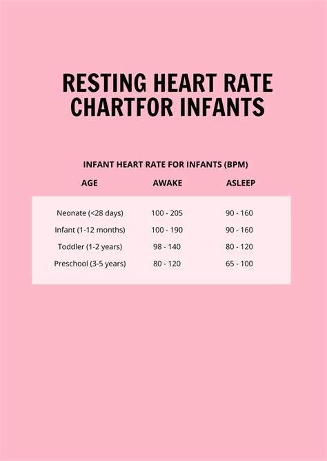 Free Resting Heart Rate Chart For Infants Template Edit Online