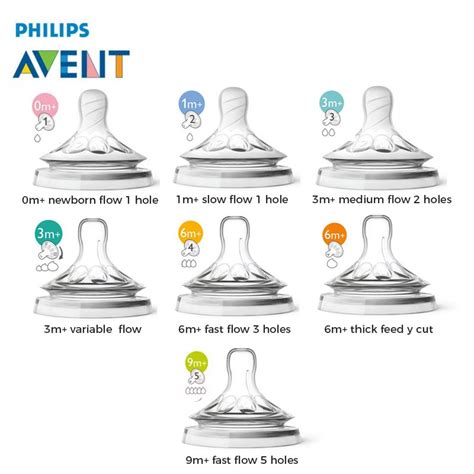 New Philips Avent Natural Extra Soft Teat 2 0 2pcs Pack Shopee Malaysia