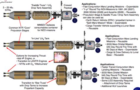 Exploring The Universe With Nuclear Power