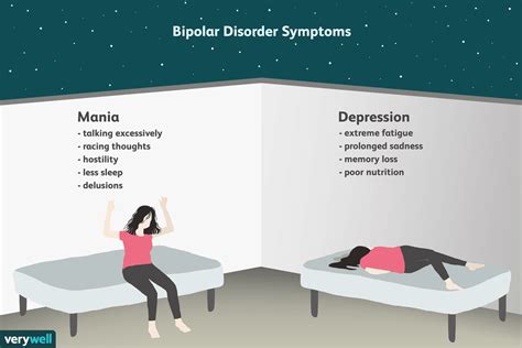 Bipolar Disorder Symptoms: Recognize the Warning Signs Early - Mental ...