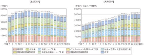 国内総生産 Gross domestic product JapaneseClass jp