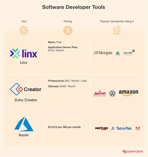 Software Development Tools: Key to Enhanced Productivity and Innovation