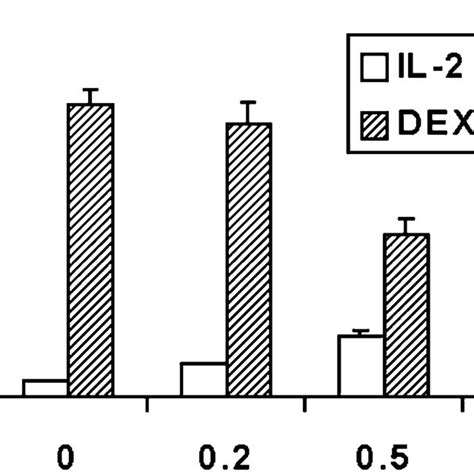 Structure of the MMTV-LTR Promoter Numbers indicate the position ... 