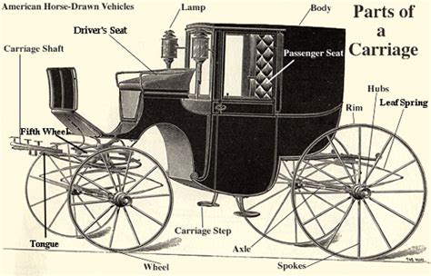 Antique Buggy Parts