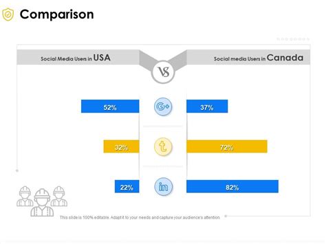 Comparison Social Media M240 Ppt Powerpoint Presentation Infographic