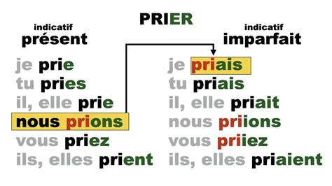 Terminaison En Ier Et Yer Transcription De La Le On En Vid O