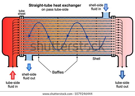 3,072 Heat Exchanger Stock Vectors, Images & Vector Art | Shutterstock