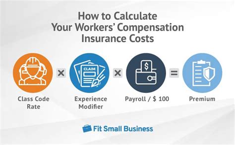 Workers Comp Audit Worksheets