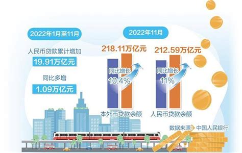 金融支持实体力度持续加大信贷结构工具领域