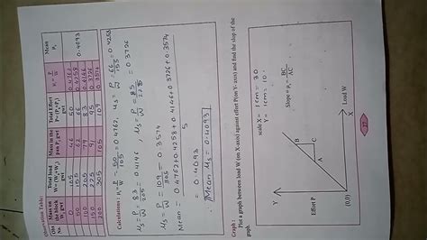 Class 11 Physics Practical Book All Experiment Solutions Youtube