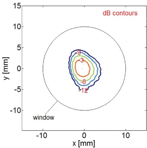 Figure 4 From Operation Of A Continuously Frequency Tunable Second