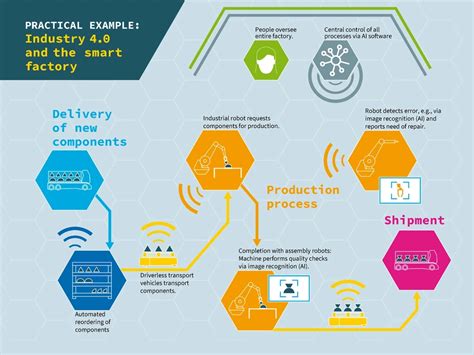 Latest Technologies In Software Industry 2024 In India Nelly Yevette