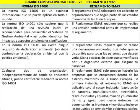 Emprendimiento Ambiental Diferencias Entre La Norma Iso 14001 Y El