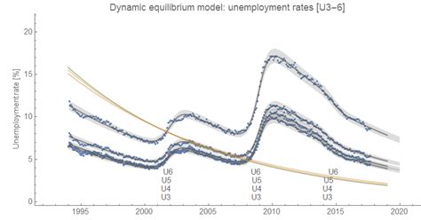 Information Transfer Economics: Different unemployment rates do not