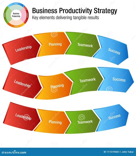 Business Productivity Strategy Leadership Planning Teamwork Success