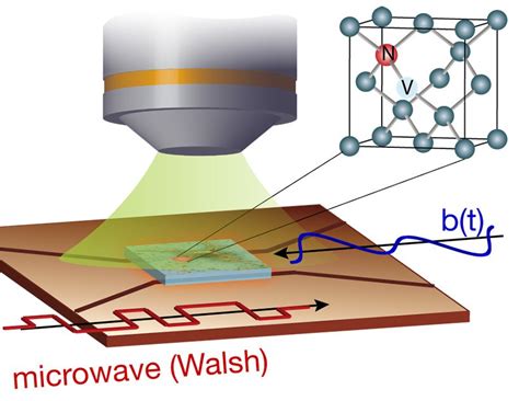 Researchers Develop New Method To Control Nanoscale Diamond Sensors