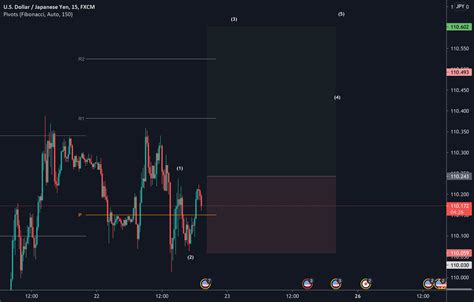 USDJPY Elliott Wave For FX USDJPY By Steves C TradingView