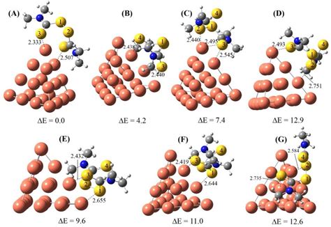 Optimized Structures And Relative Energies E In Kcal Mol Of Seven