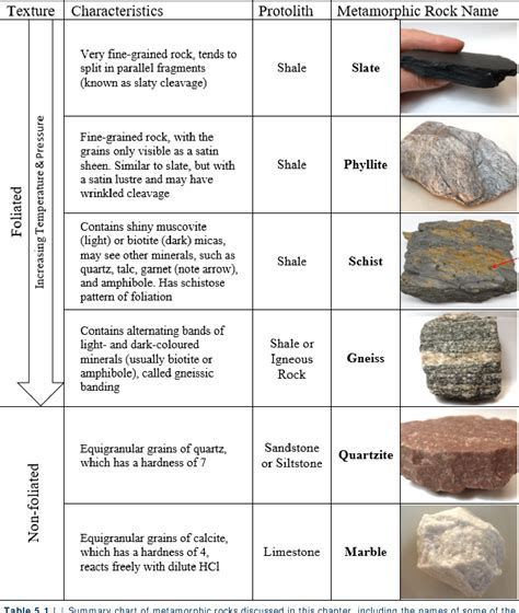 Examples Of Metamorphic Rocks Marble